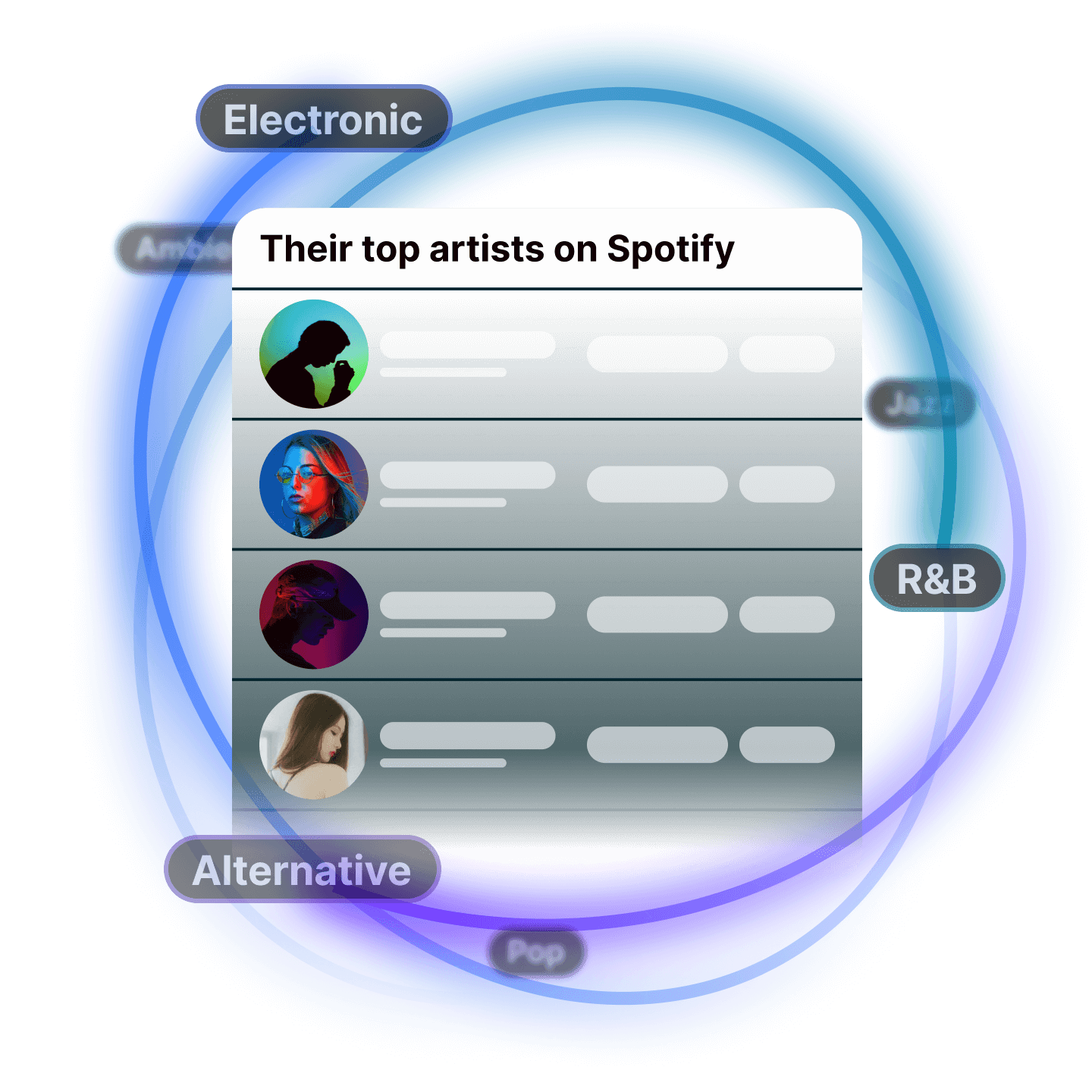 a list of top musicians on Spotify in a table, surrounded by orbital circles